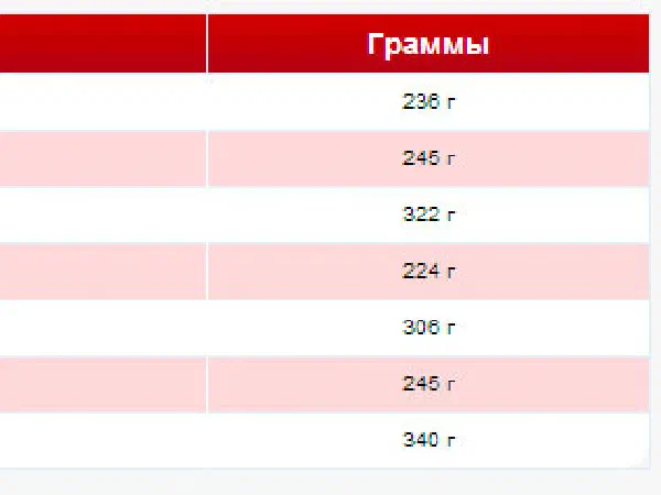 Американские меры объема и веса