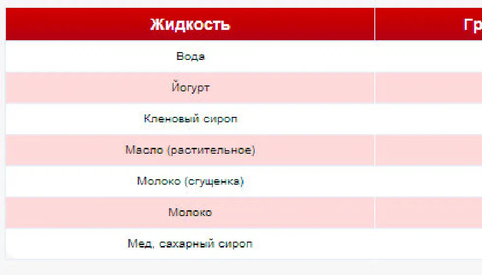 Американские меры объема и веса