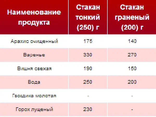 Сравнительная таблица объемного веса продуктов