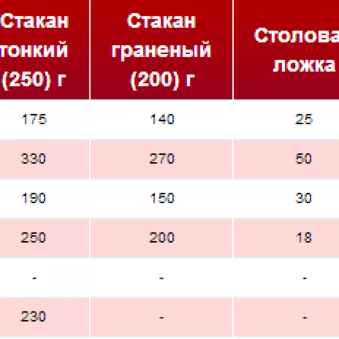 раст масло 50 мл сколько ложек столовых фото 84